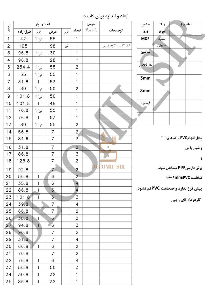 ÙƒÙ‡Ø´Ù⁄ Ø§Ø¬Ø±Ø§Û„Û„ Ø±Ø¬Ø¨Û„.