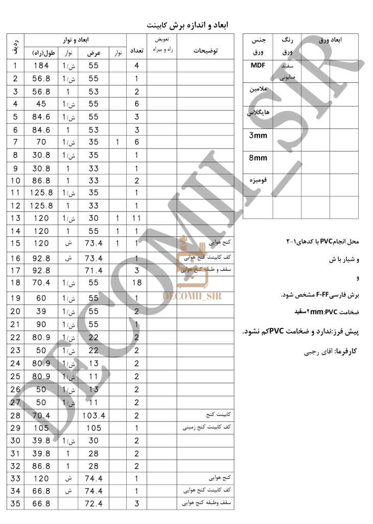 ÙƒÙ‡Ø´Ù⁄ Ø§Ø¬Ø±Ø§Û„Û„ Ø±Ø¬Ø¨Û„.